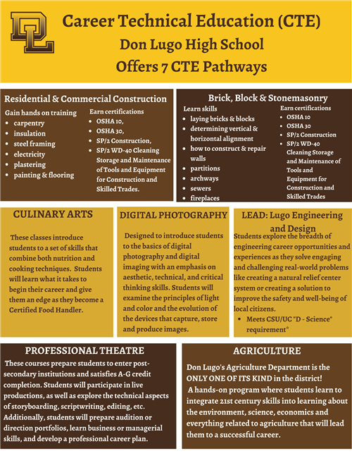 cte